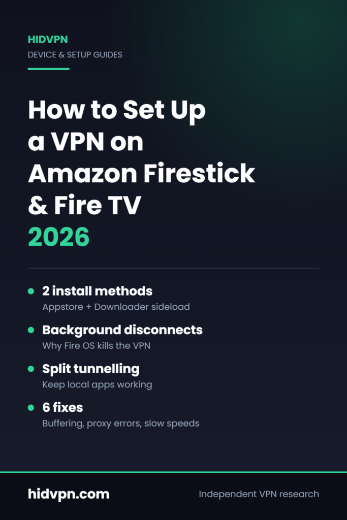 HidVPN guide cover: how to set up a VPN on Amazon Firestick and Fire TV in 2026