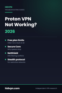 HidVPN guide cover: Proton VPN Not Working? 2026