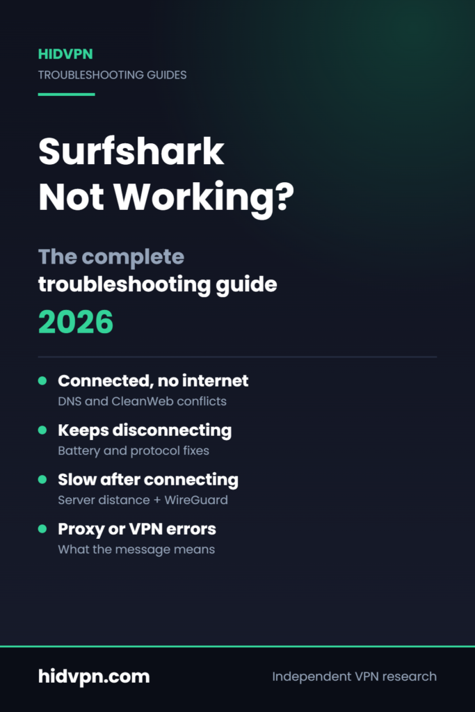 HidVPN guide cover: Surfshark not working troubleshooting guide for 2026