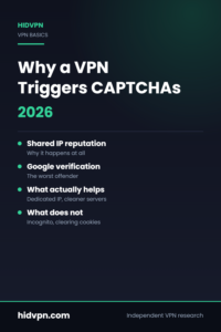 HidVPN guide cover: Why a VPN Triggers CAPTCHAs 2026