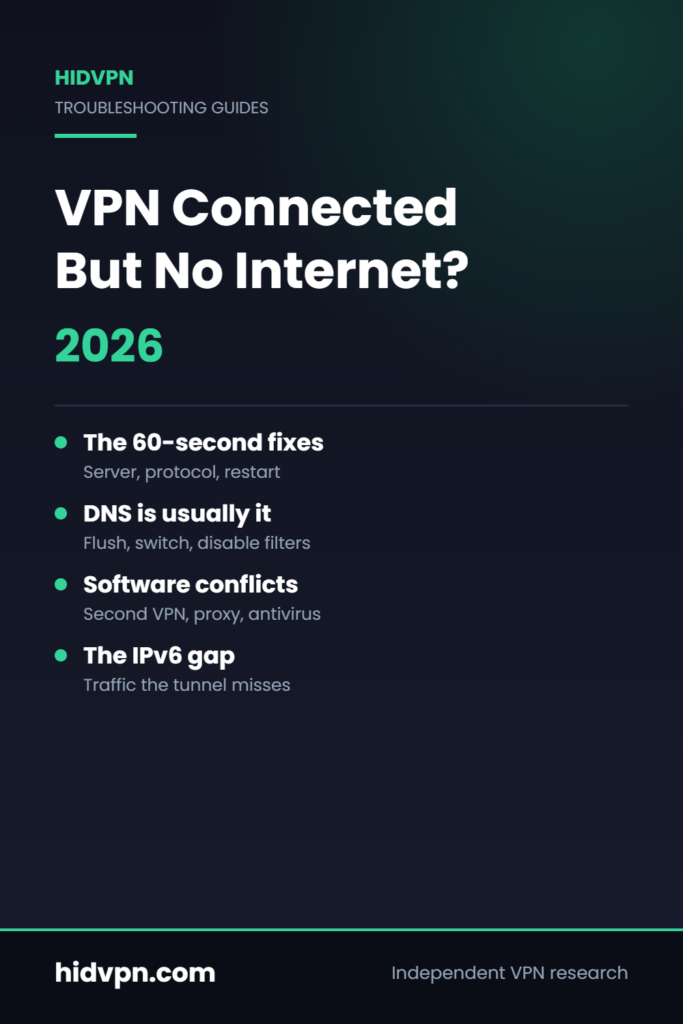 HidVPN guide cover: VPN Connected But No Internet? 2026