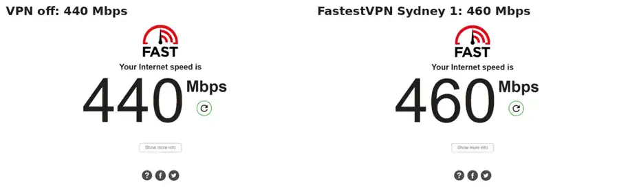 fast.com results on 8 October 2026: 440 Mbps with the VPN off and 460 Mbps on FastestVPN Sydney 1