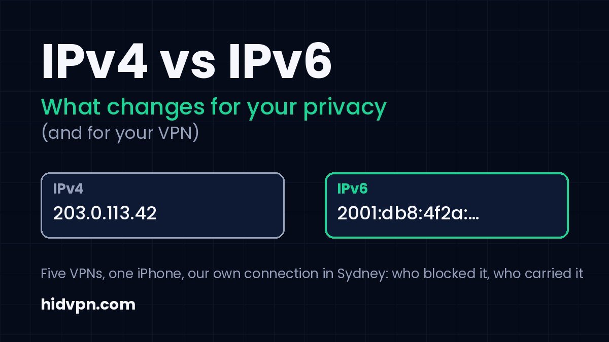 IPv4 vs IPv6: an example IPv4 address next to an example IPv6 address, five VPNs tested in Sydney