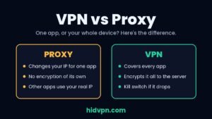 VPN vs proxy: a proxy covers one app, a VPN encrypts all of your device's traffic