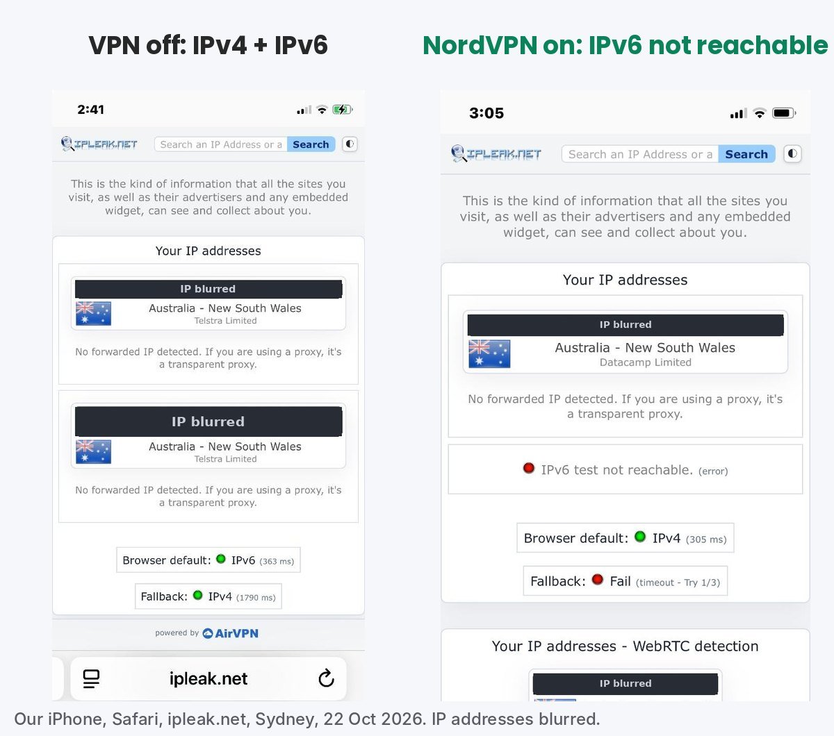 Two iPhone screenshots of ipleak.net: with the VPN off both an IPv4 and an IPv6 address show; with NordVPN on, IPv6 test not reachable