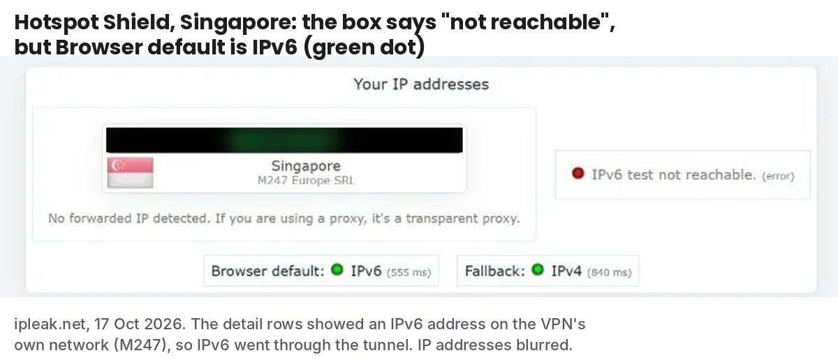ipleak.net result on Hotspot Shield Singapore: the IPv6 box says not reachable while Browser default shows IPv6 with a green dot